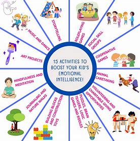 Emotional intelligence